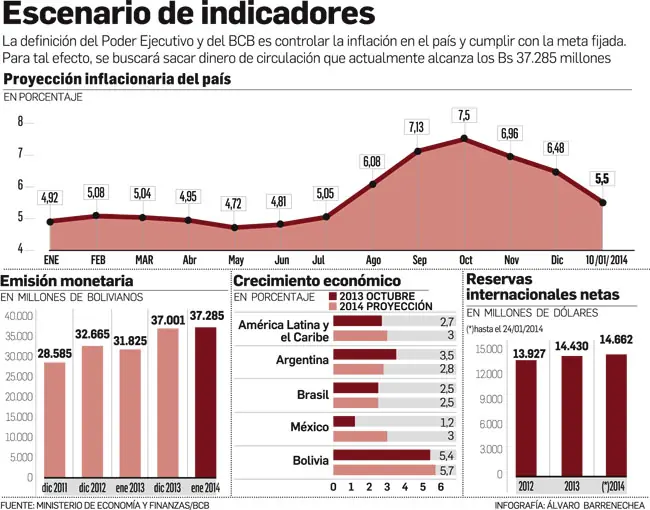 Bolivia y los amos del dinero