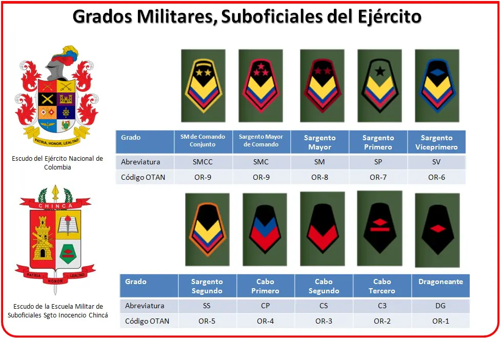 Preste servicio militar y te lo cuento