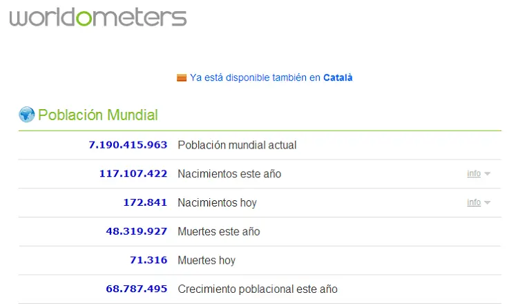 "Worldometers". Estadísticas mundiales en vivo.