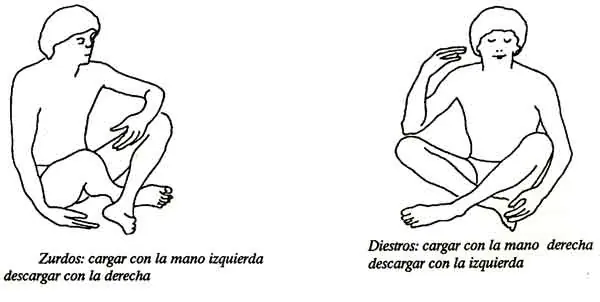 contras