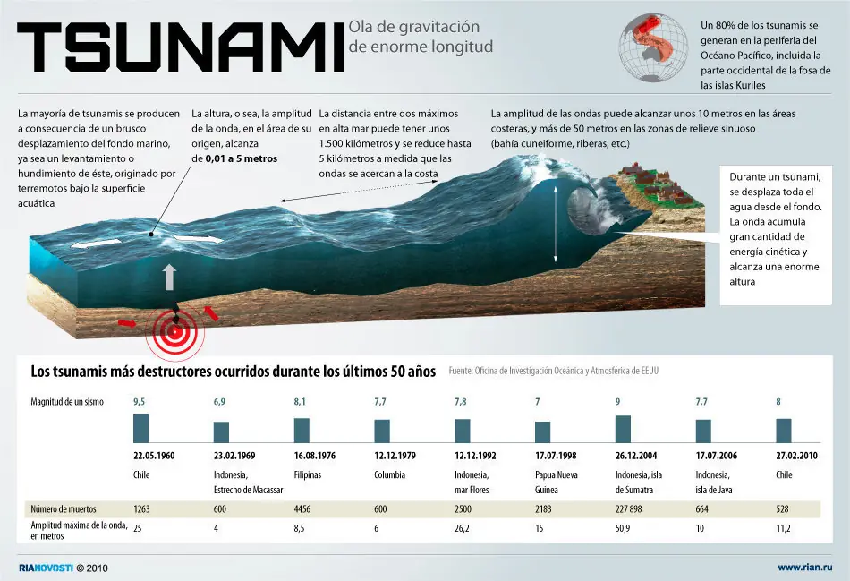 Terremoto