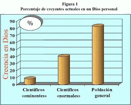 ciencia