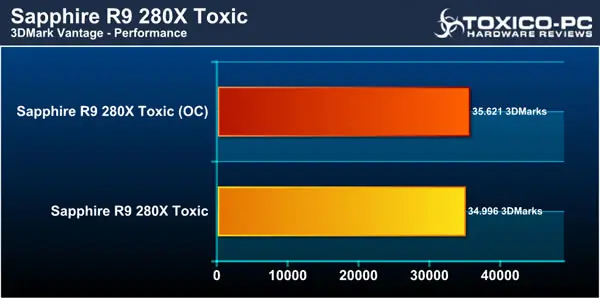 Review: Sapphire R9 280X Toxic - Toxico-PC