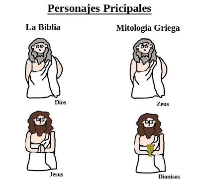 de la Mitologia Griega