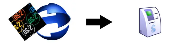 Sistemas Operativos Embebidos? Y eso que es?