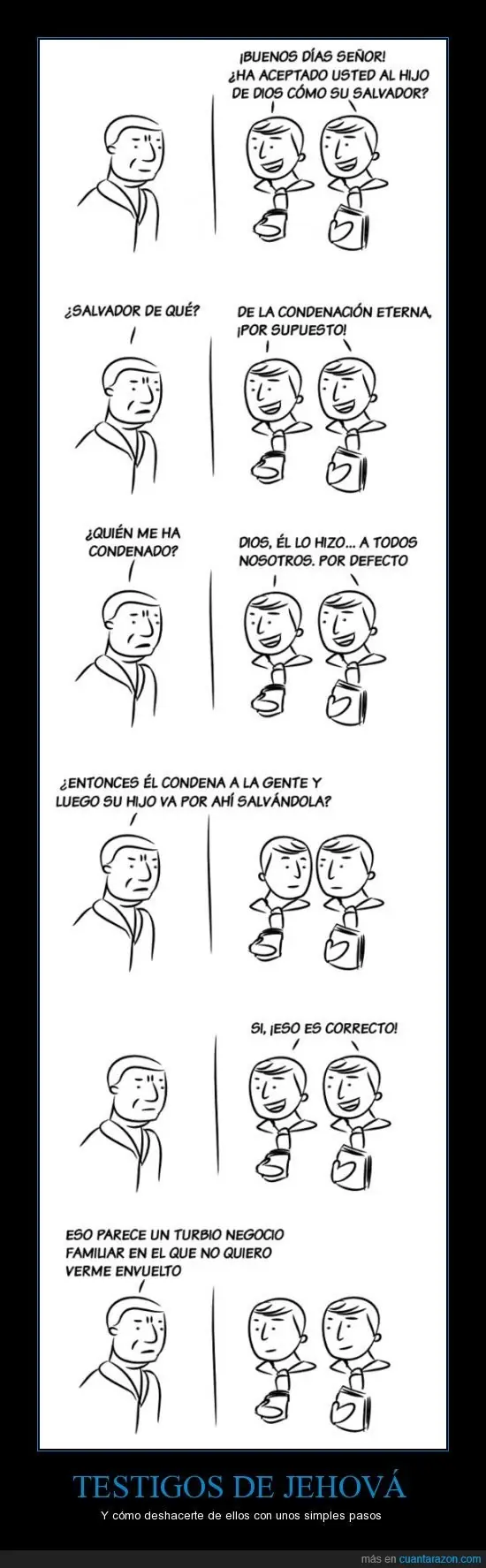 Grafico