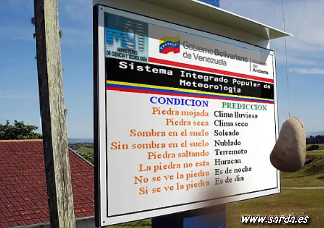 Grafico