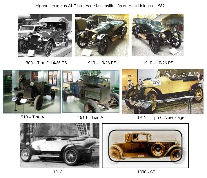 Todo sobre audi - Historia