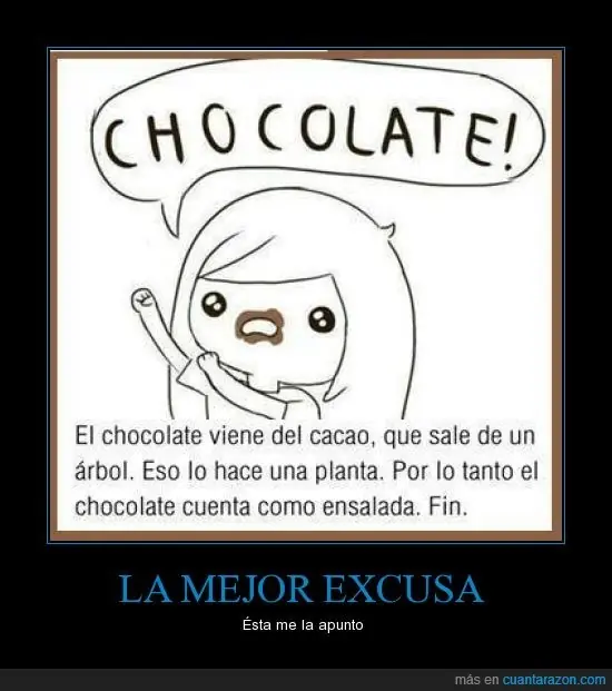 Grafico