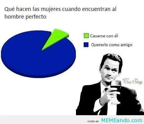 conductas
