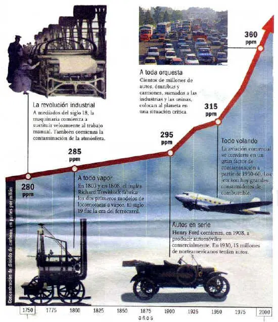 calentamiento global