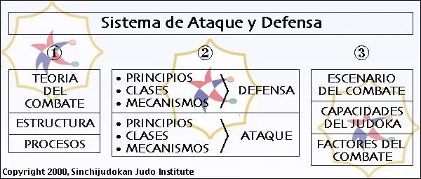 Sistema de ataque y defensa [Judo]