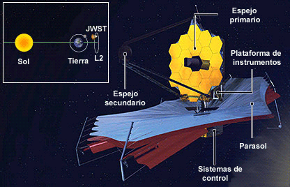 espacial james