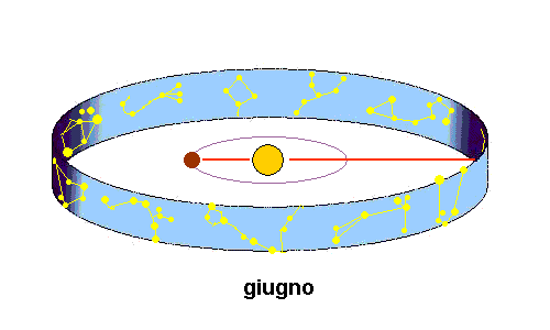 universo