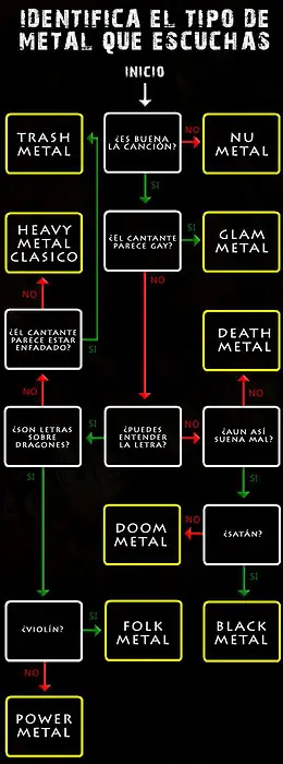 Tipos de metal (música): identificalos