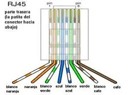 Un solo cable de red para 2 PC. (no es cruzado)