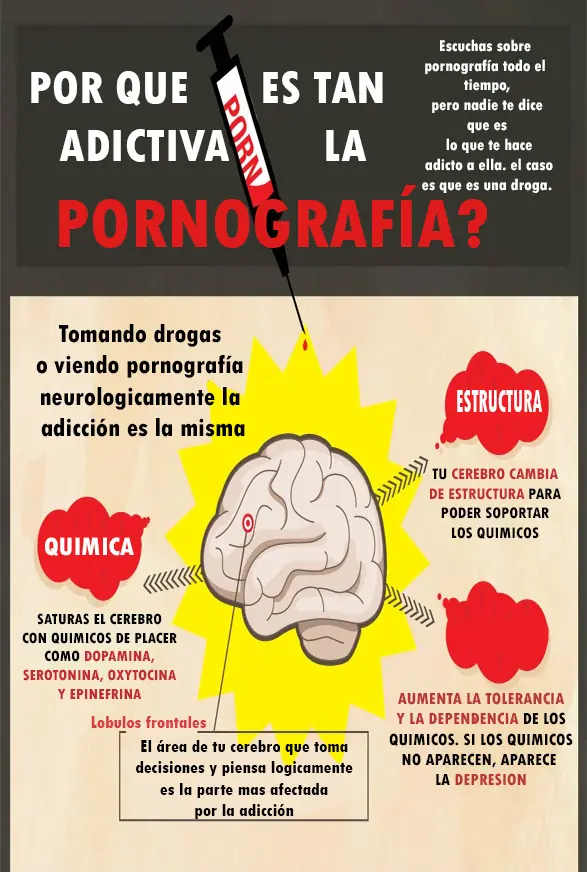 90 días sin masturbación "De un chico a un hombre&