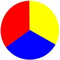 Colores primarios: todo lo que tenes que saber