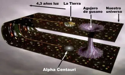 fisica fisica