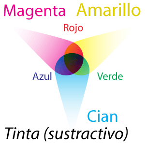 nada que ver