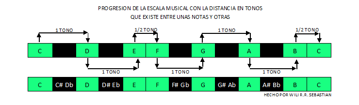 Aprende a hacer que tus canciones suenen Buenisimas