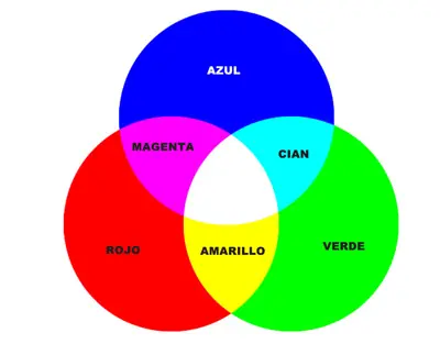 colores