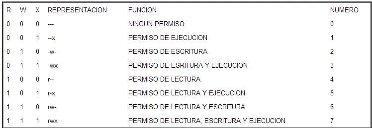 Actividad 4,5,7