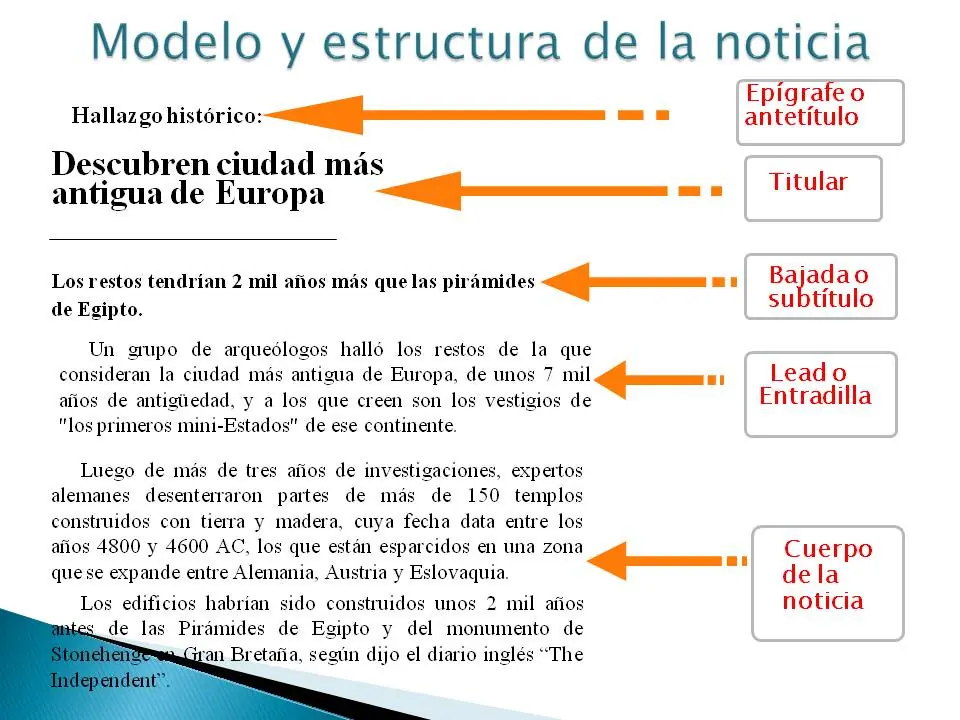 Aprende a redactar con este post
