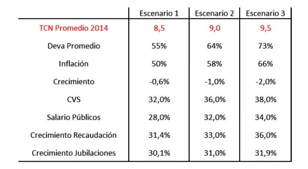 Grave: Kicillof/Fábrega han elegido el ajuste "por las