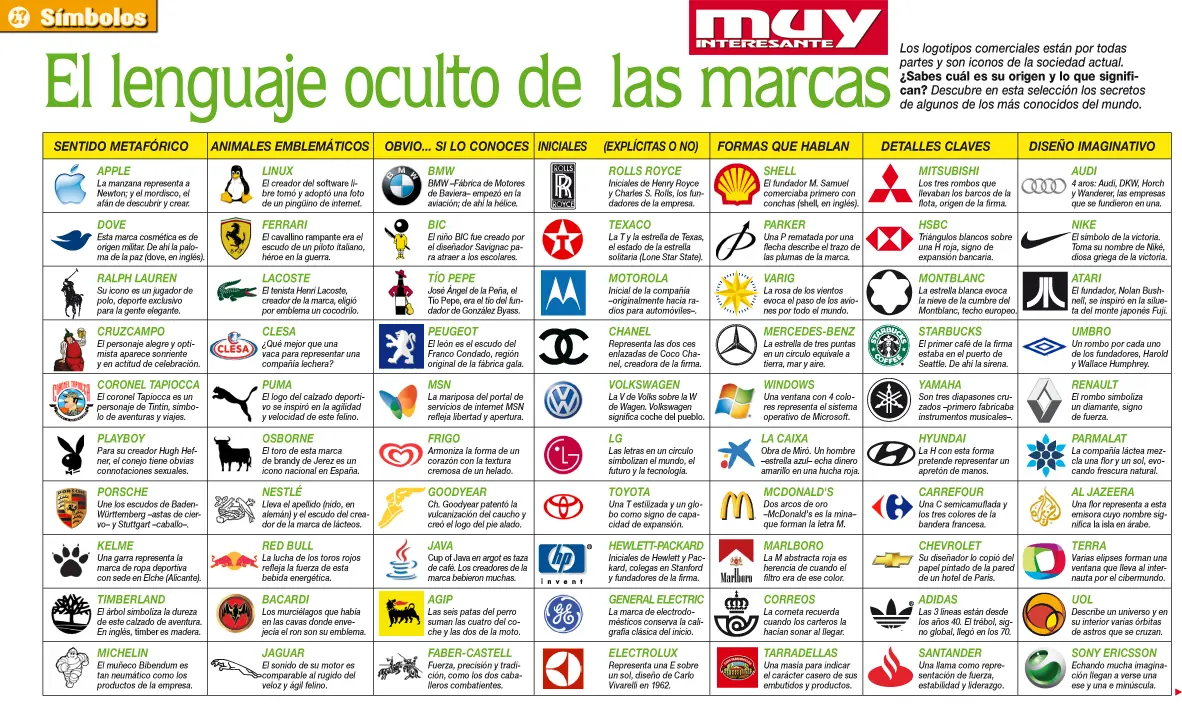 El origen lingüístico de las marcas