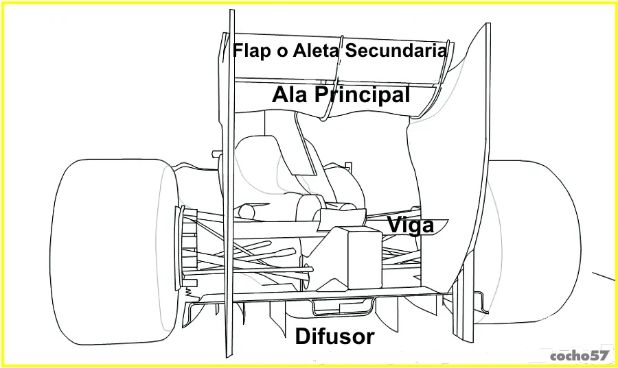 F1