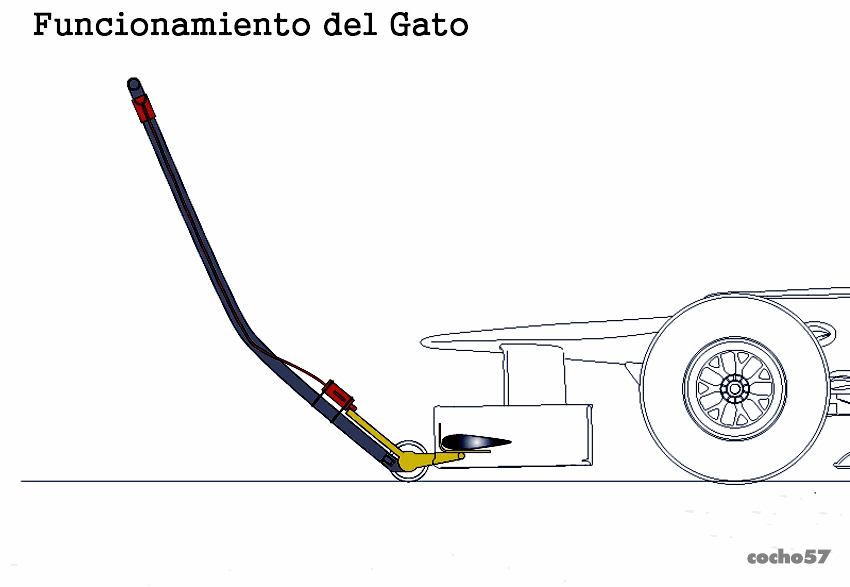 Técnica: Lo que hay que saber sobre un F1 P2