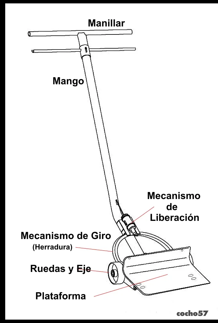 alerones