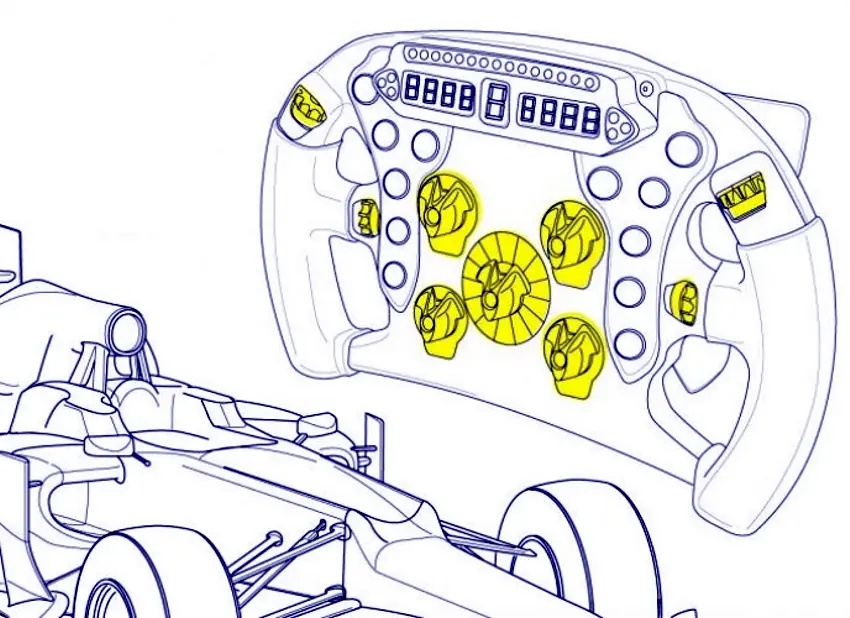 Técnica: Lo que hay que saber sobre un F1 P2