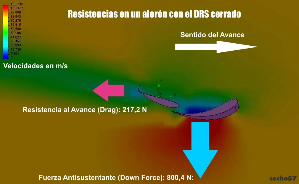 Técnica: Lo que hay que saber sobre un F1 P2