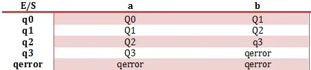 Mi primer Automata en java