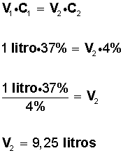 quimica