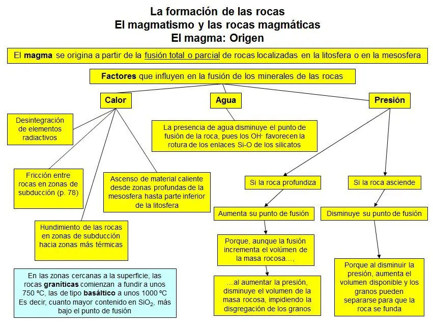 geologia