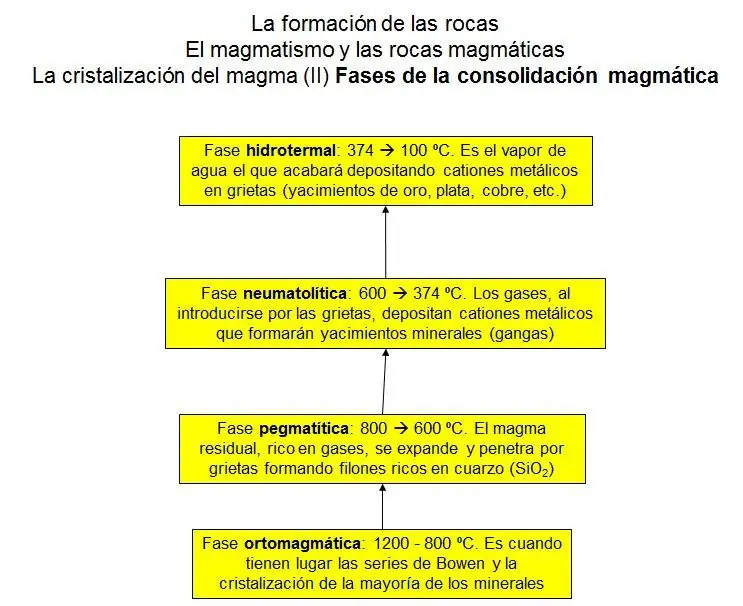 sedimentarias
