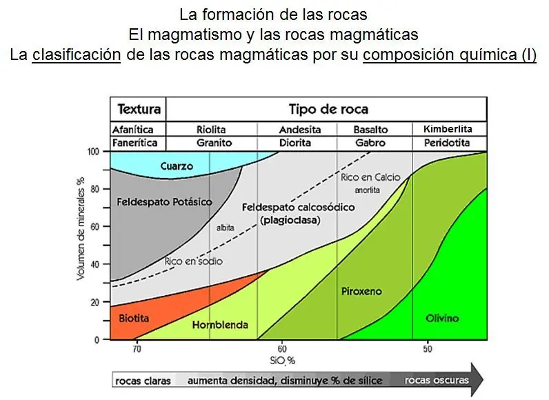 Geologia y rocas, formación, ciclos y tipos