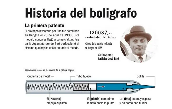 Boligrafo: historia, tipos, impacto medioambiental.