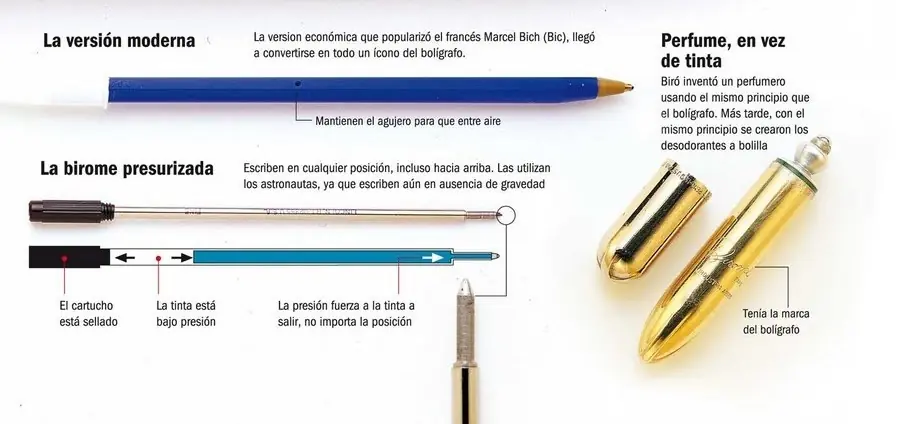 lapicera