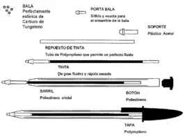 tungsteno