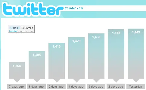 twitter