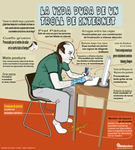 Tipos de troll en internet