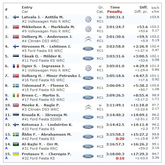 WRC