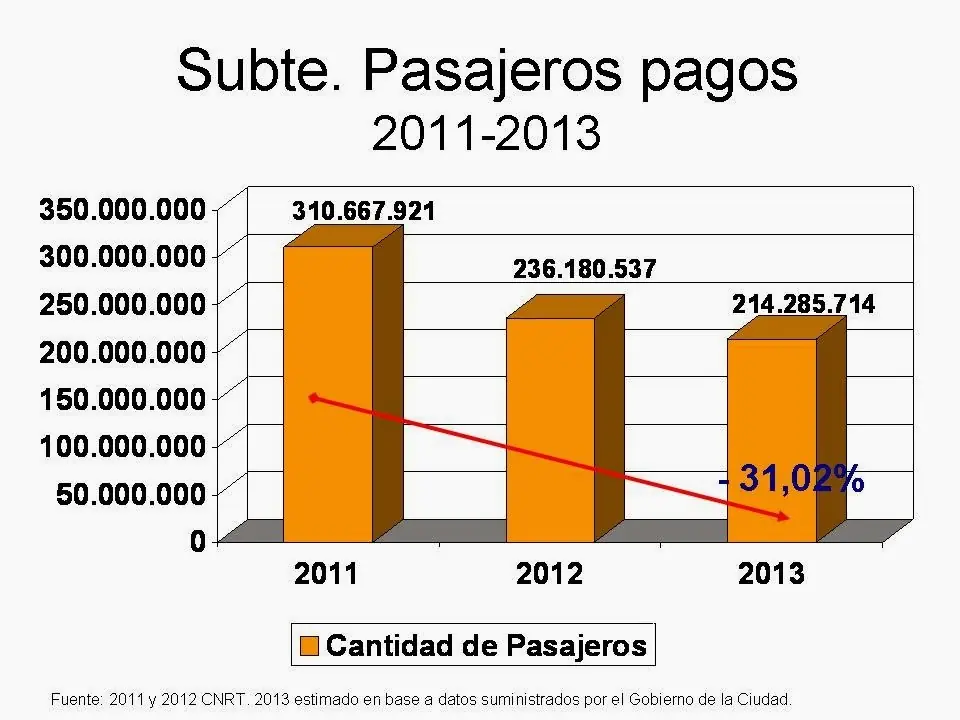 macri