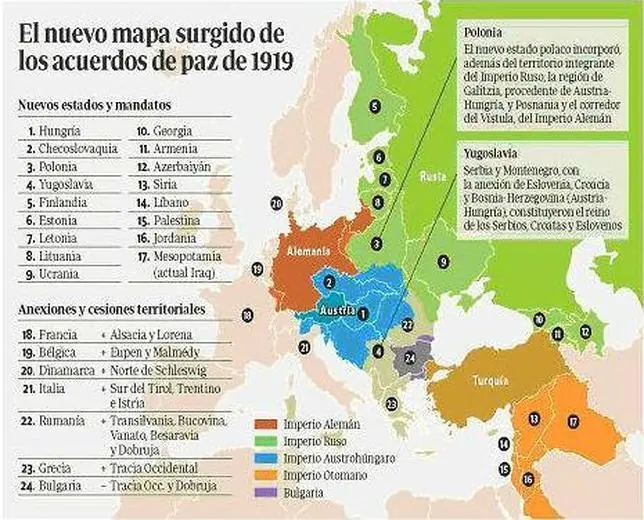 La desmembración de los imperios