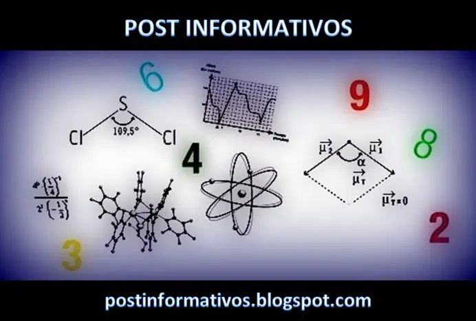 Propiedades de Matemática, Física y Química (Para Imprimi