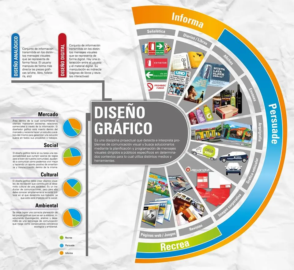 datos